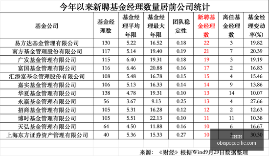 星宇股份大,动作总经理,周晓萍年薪,欧宝娱乐官网,欧宝娱乐网官网,欧宝娱乐App,欧宝娱乐下载,欧宝娱乐登录