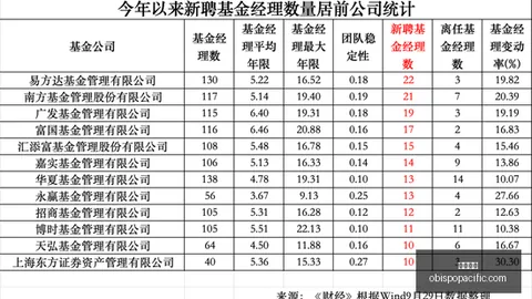星宇股份大动作总经理周晓萍年薪被扣12月，俞志明总监遭免职